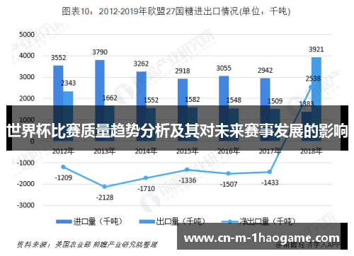 世界杯比赛质量趋势分析及其对未来赛事发展的影响 世界杯比赛质量趋势分析及其对未来赛事发展的影响