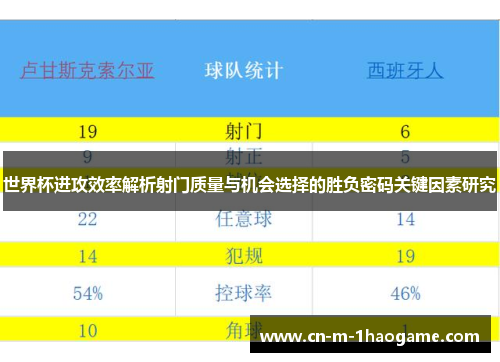 世界杯进攻效率解析射门质量与机会选择的胜负密码关键因素研究