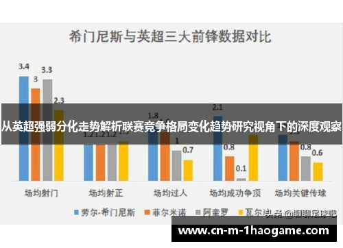 从英超强弱分化走势解析联赛竞争格局变化趋势研究视角下的深度观察 从英超强弱分化走势解析联赛竞争格局变化趋势研究视角下的深度观察