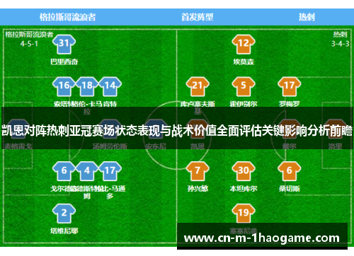 凯恩对阵热刺亚冠赛场状态表现与战术价值全面评估关键影响分析前瞻 凯恩对阵热刺亚冠赛场状态表现与战术价值全面评估关键影响分析前瞻