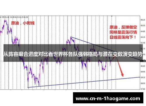 从阵容磨合进度对比看世界杯各队强弱格局与潜在变数演变趋势 从阵容磨合进度对比看世界杯各队强弱格局与潜在变数演变趋势
