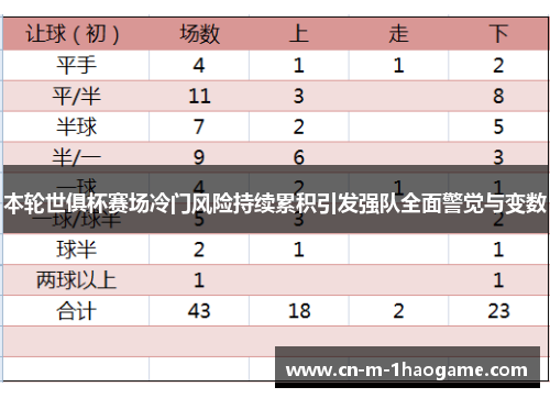 本轮世俱杯赛场冷门风险持续累积引发强队全面警觉与变数 本轮世俱杯赛场冷门风险持续累积引发强队全面警觉与变数